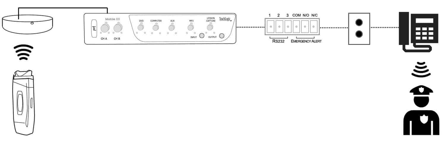 Wireless Classroom Security Alert