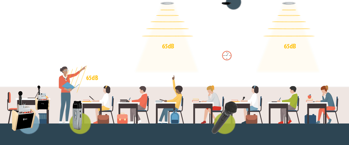 TeachLogic the Sound Field Solution