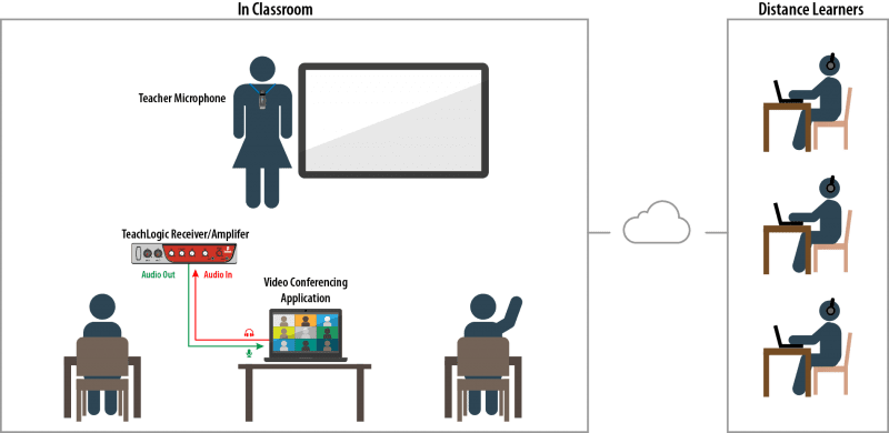 teachlogic video conferencing connection