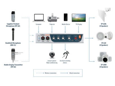 Spectrum audio connection diagram 1600x1200 1