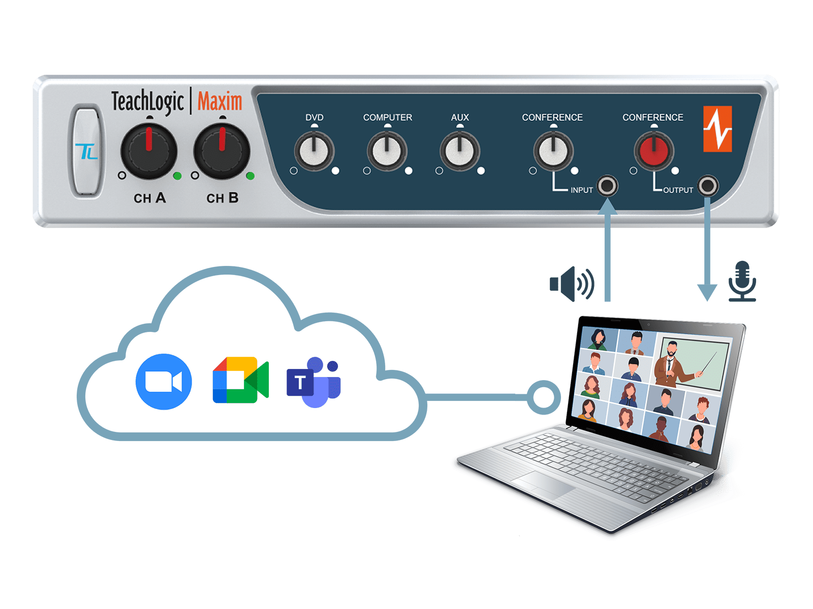 Maxim video conferencing connection 1600x1200 1