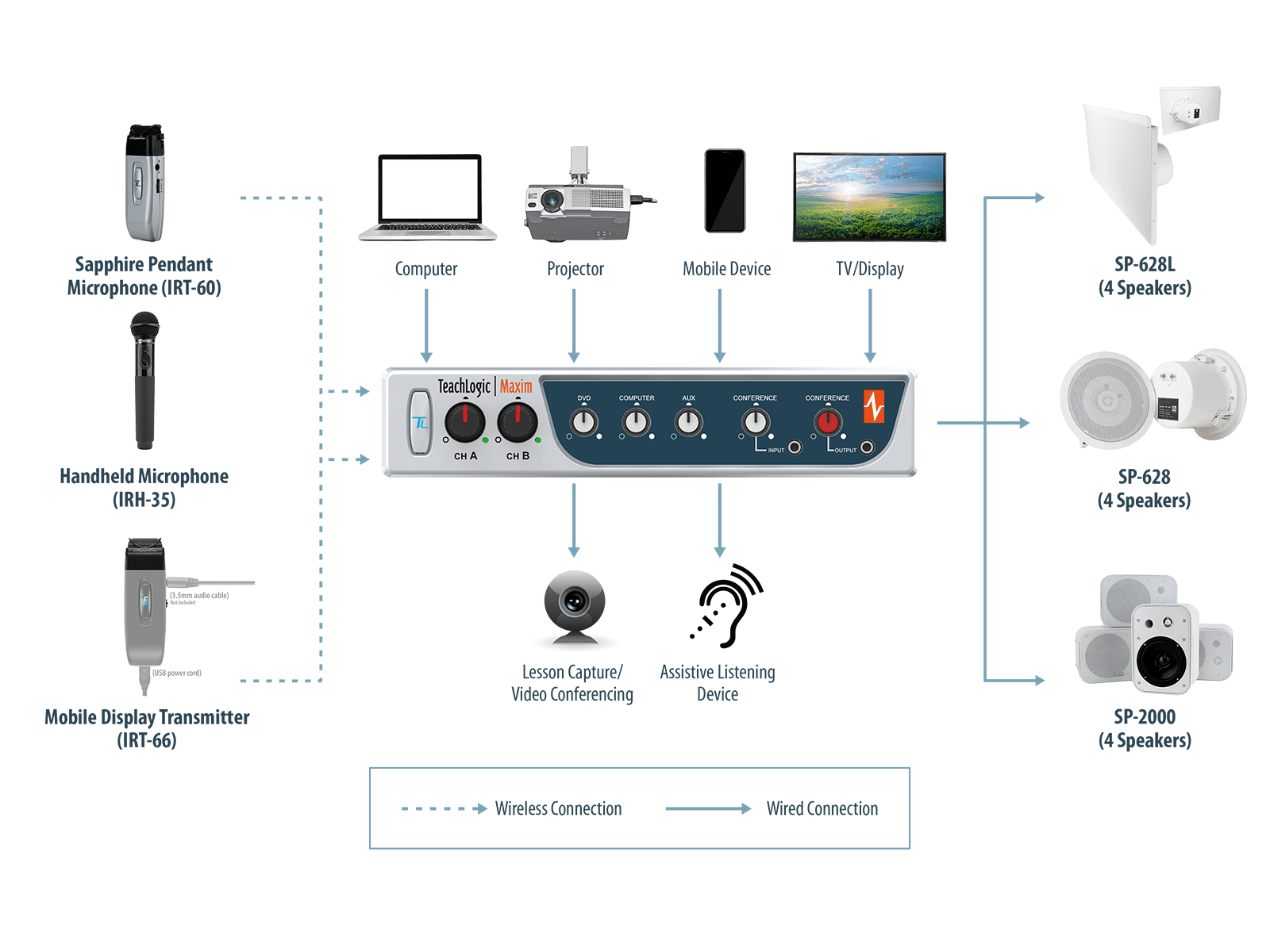 Maxim Audio Connections Diagram 1600x1200 1