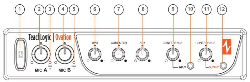 Ovation Control Panel Ovation™ Amplifier Receiver Mixer - TeachLogic