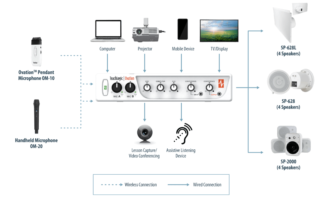 TeachLogic OA 50 System